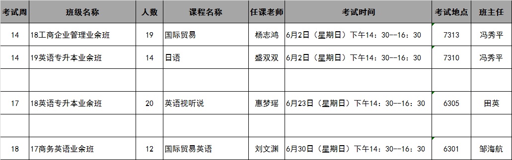 继续教育学院2019年春季学期第14-18周考试安排表（2019年5月21日更新）