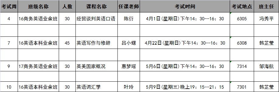 继续教育学院2018年春季学期第4-10周考试安排表