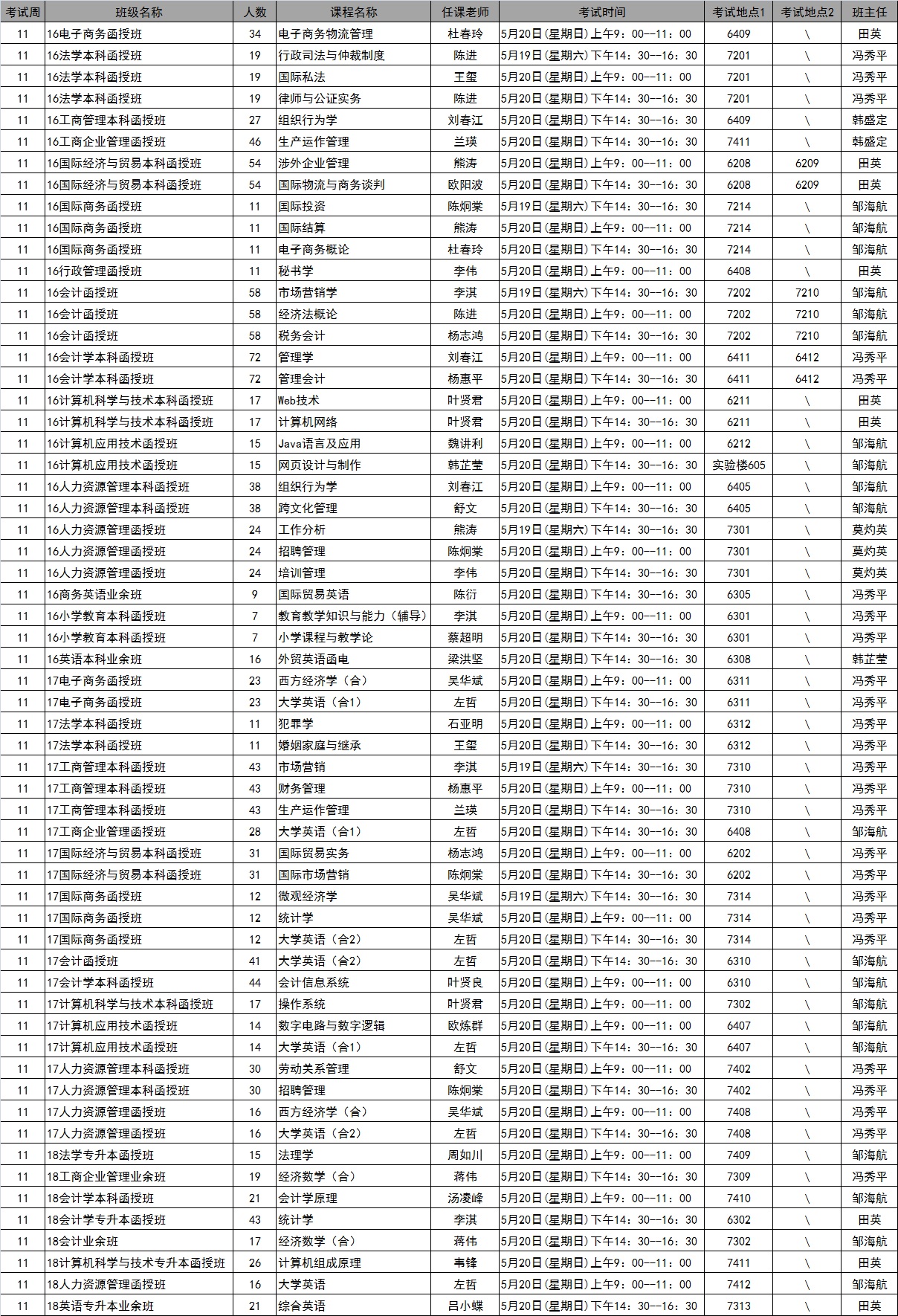 继续教育学院2018年春季学期第11周考试安排表