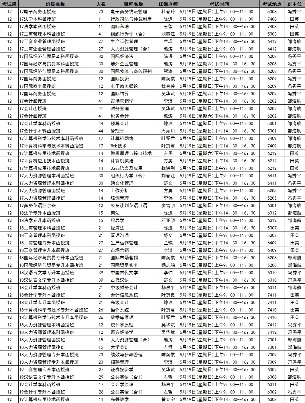 继续教育学院2019年春季学期第12周考试安排表