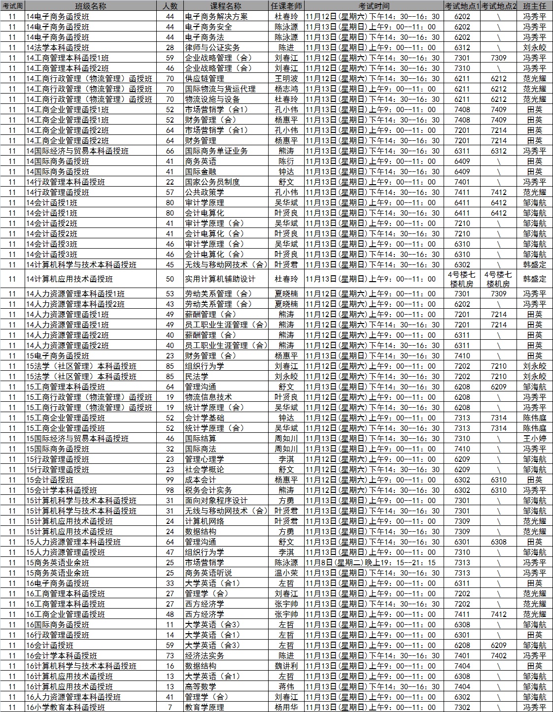 继续教育学院2016年秋季学期第11周考试安排表