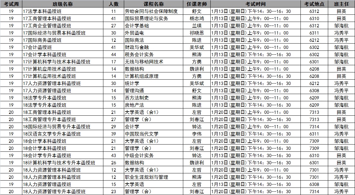 继续教育学院2018年秋季学期第19-20周考试安排表