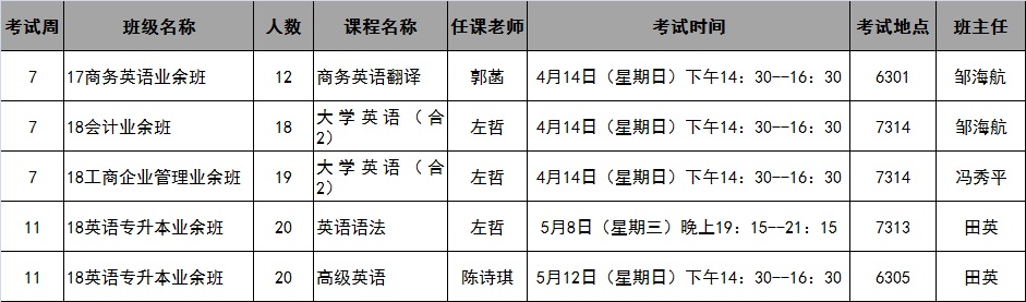 继续教育学院2019年春季学期第7-11周考试安排表