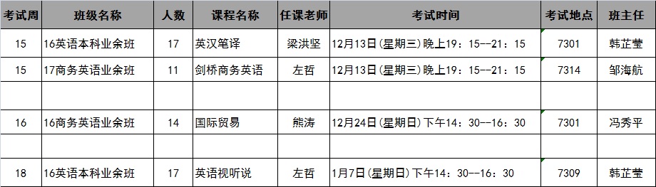 继续教育学院2017年秋季学期第15-18周考试安排表