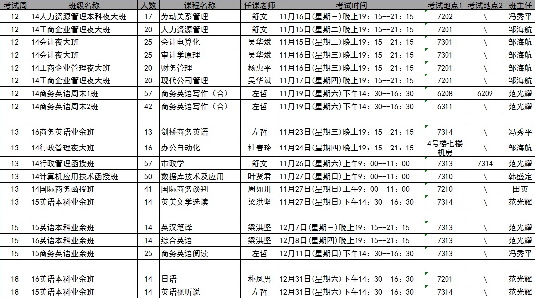 继续教育学院2016年秋季学期第12-18周考试安排表