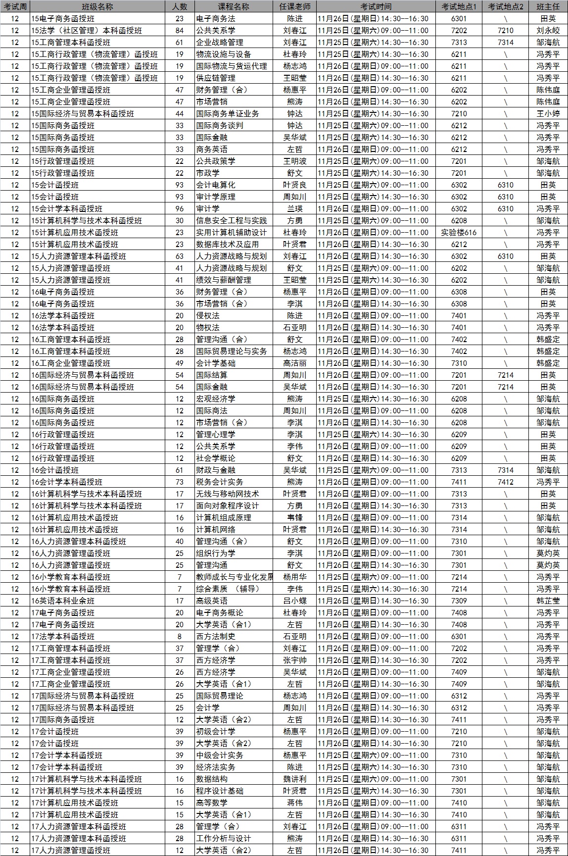 继续教育学院2017年秋季学期第12周考试安排表