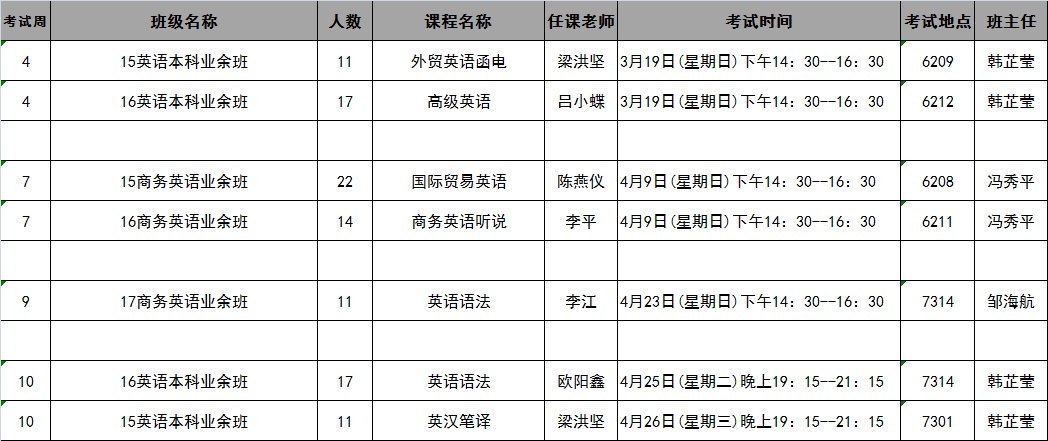 继续教育学院2017年春季学期第4-10周考试安排表