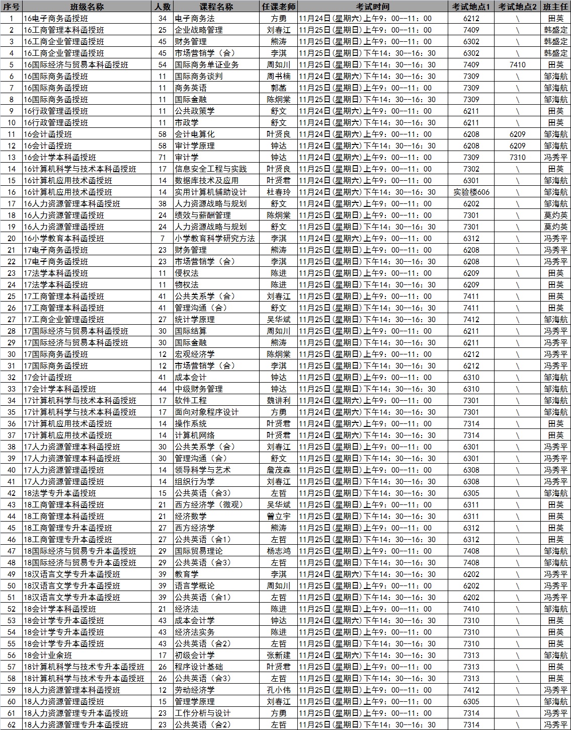 继续教育学院2018年秋季学期第12周考试安排表