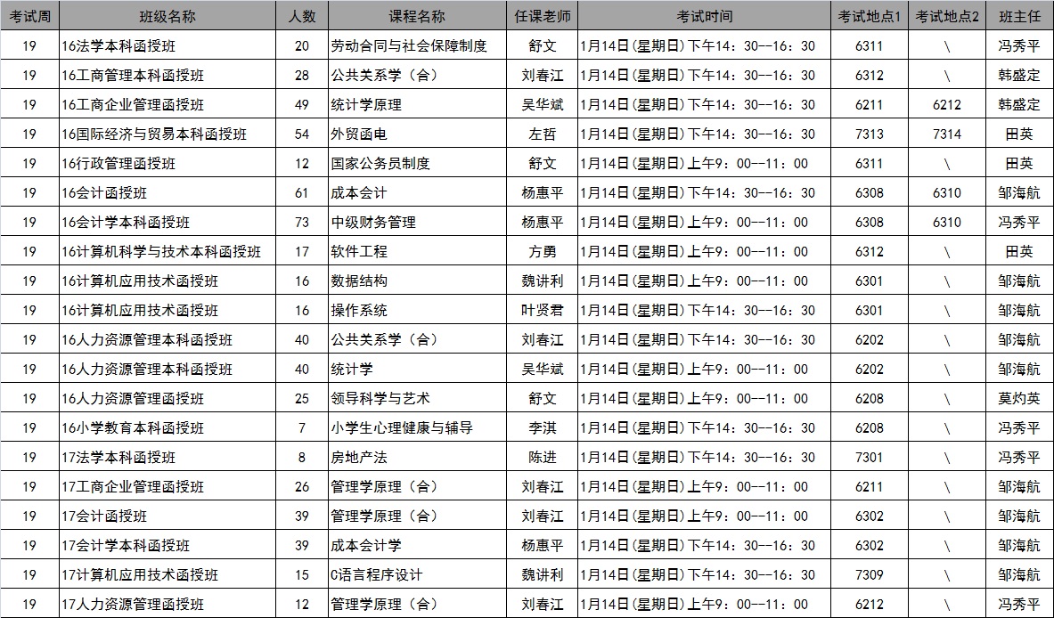 继续教育学院2017年秋季学期第19周考试安排表