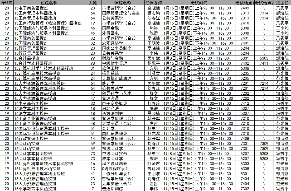 继续教育学院2016年秋季学期第19-20周考试安排表