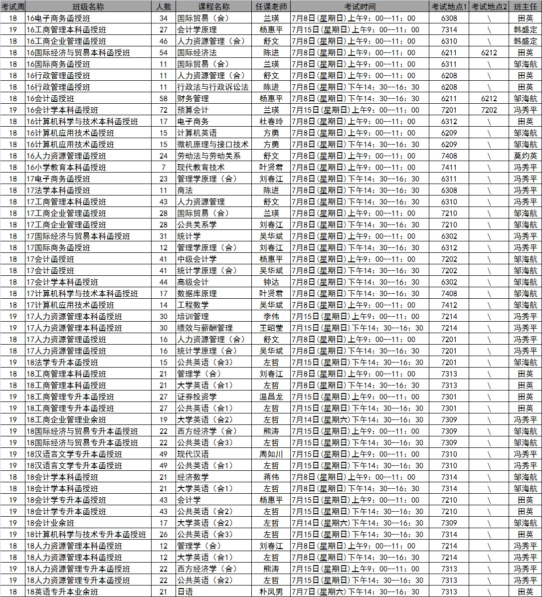 继续教育学院2018年春季学期第18-19周考试安排表